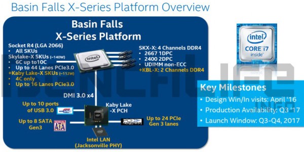 High-endové procesory Skylake-X a Kaby Lake-X získají novou patici