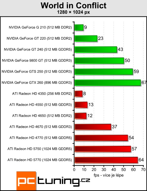 Megatest 13 grafik do čtyř tisíc — testy