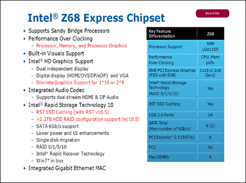 Zamčené CPU Sandy Bridge půjde taktovat