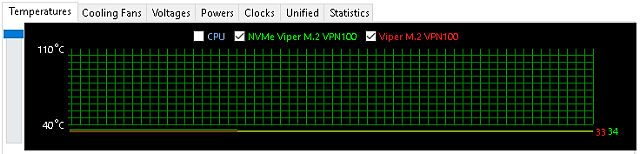 Test Viper VPN100 256GB: Další TLC SSD pro M.2 (+ soutěž)
