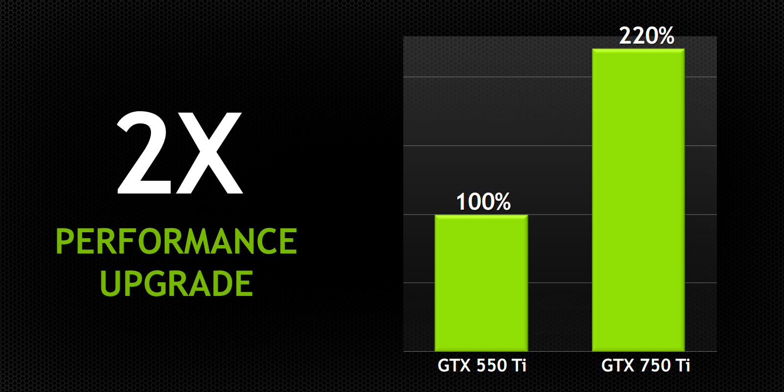 GeForce GTX 750 Ti v testu: revoluce v poměru výkon/watt