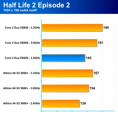 Athlon 64 X2 5000+ Black Edition - výhodná volba pro herní počítač