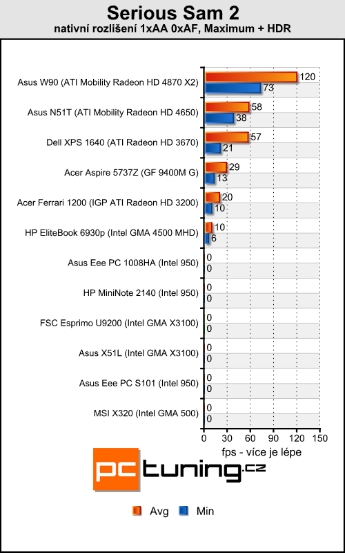 Asus Eee PC 1008HA - Asus MacEee Air