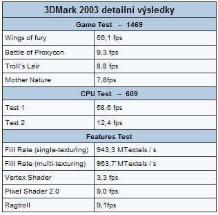 Premio 4080N - Intel Core Duo v akci