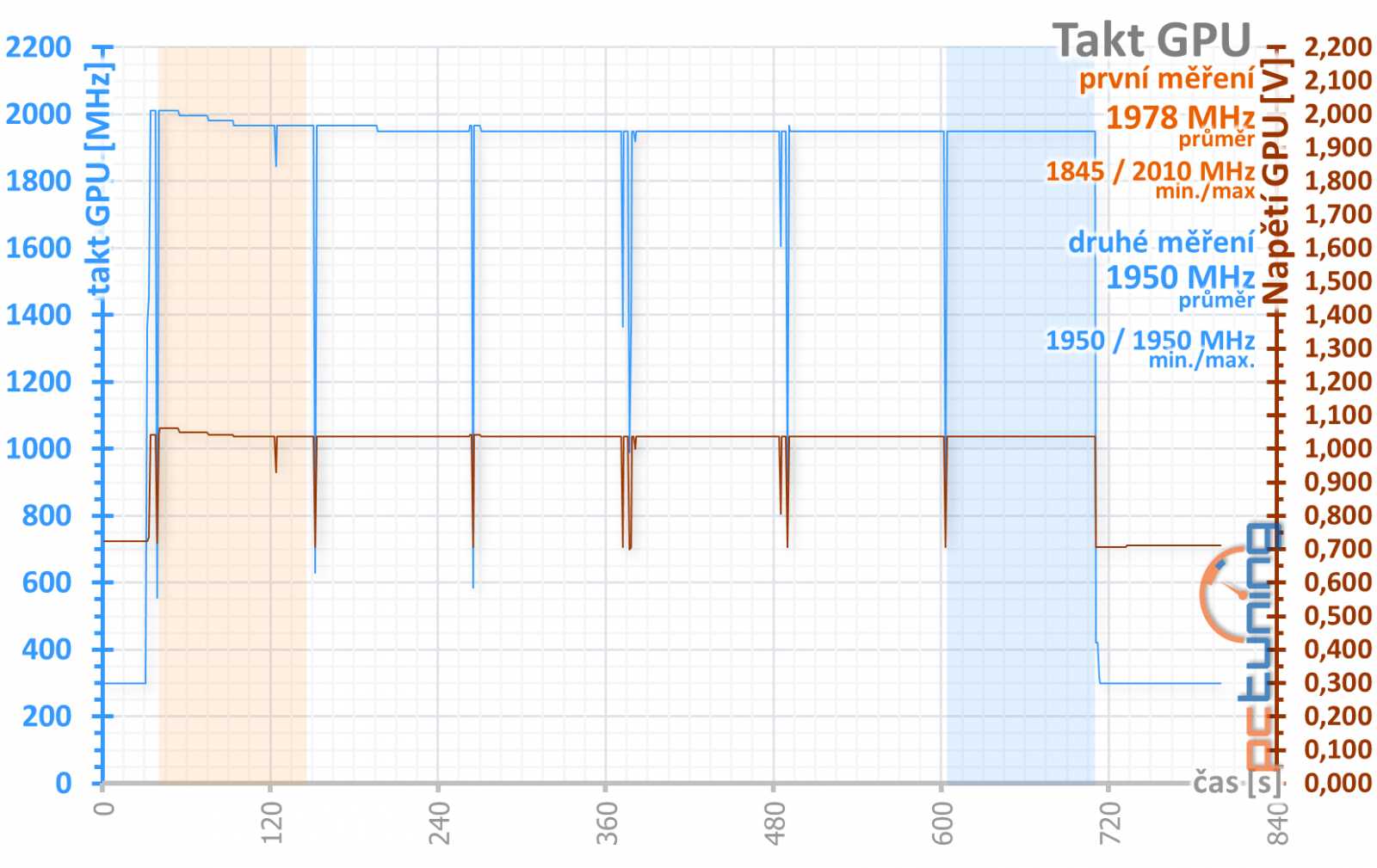 Asus ROG Strix GeForce RTX 2060 O6G Gaming v testu 