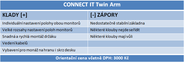 Srovnání držáků LCD: dva monitory ergonomicky