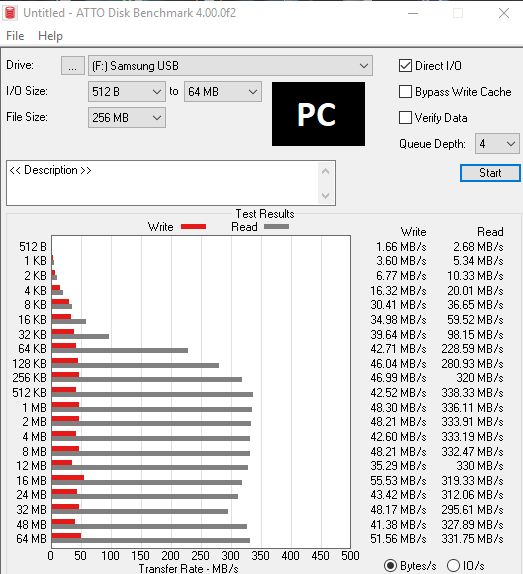 Jedenáct 128GB flashdisků pro USB 3.0 a 3.1 v testu