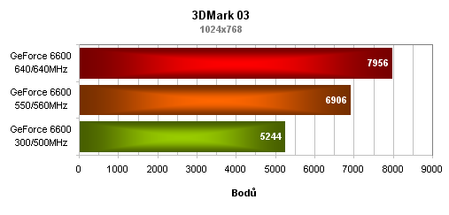 Modifikace grafické karty Leadtek PX6600TD 256MB