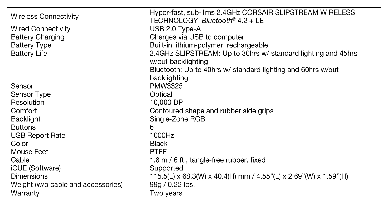 Corsair Harpoon RGB Wireless: myšák všeuměl 