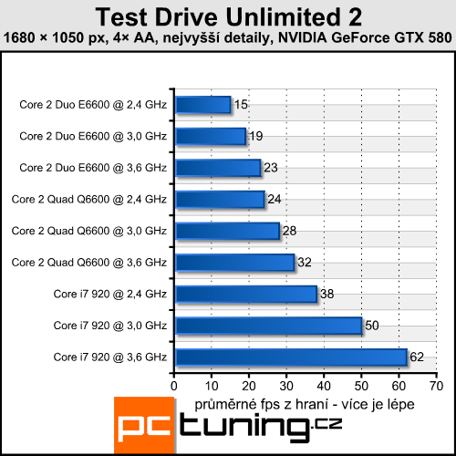 Test Drive Unlimited 2 — pekelně náročné závody