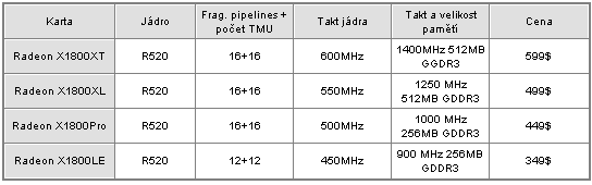 ATi  - pohled na přicházející produkty