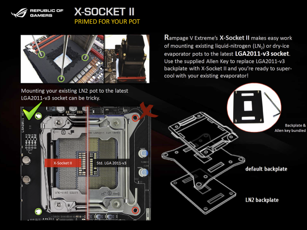 Asus Rampage V Extreme: Nejlepší deska pro Haswell-E