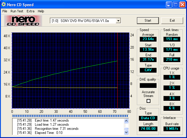 Sony DRU-510A - obojetná DVD vypalovačka napodruhé