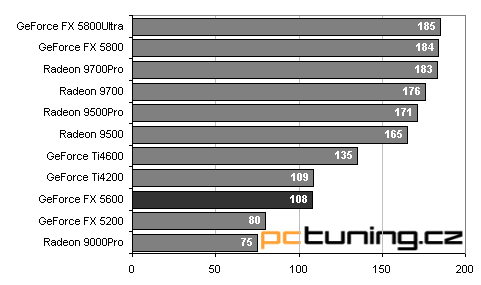 Asus V9560: nová "střední třída" - GeForceFX 5600