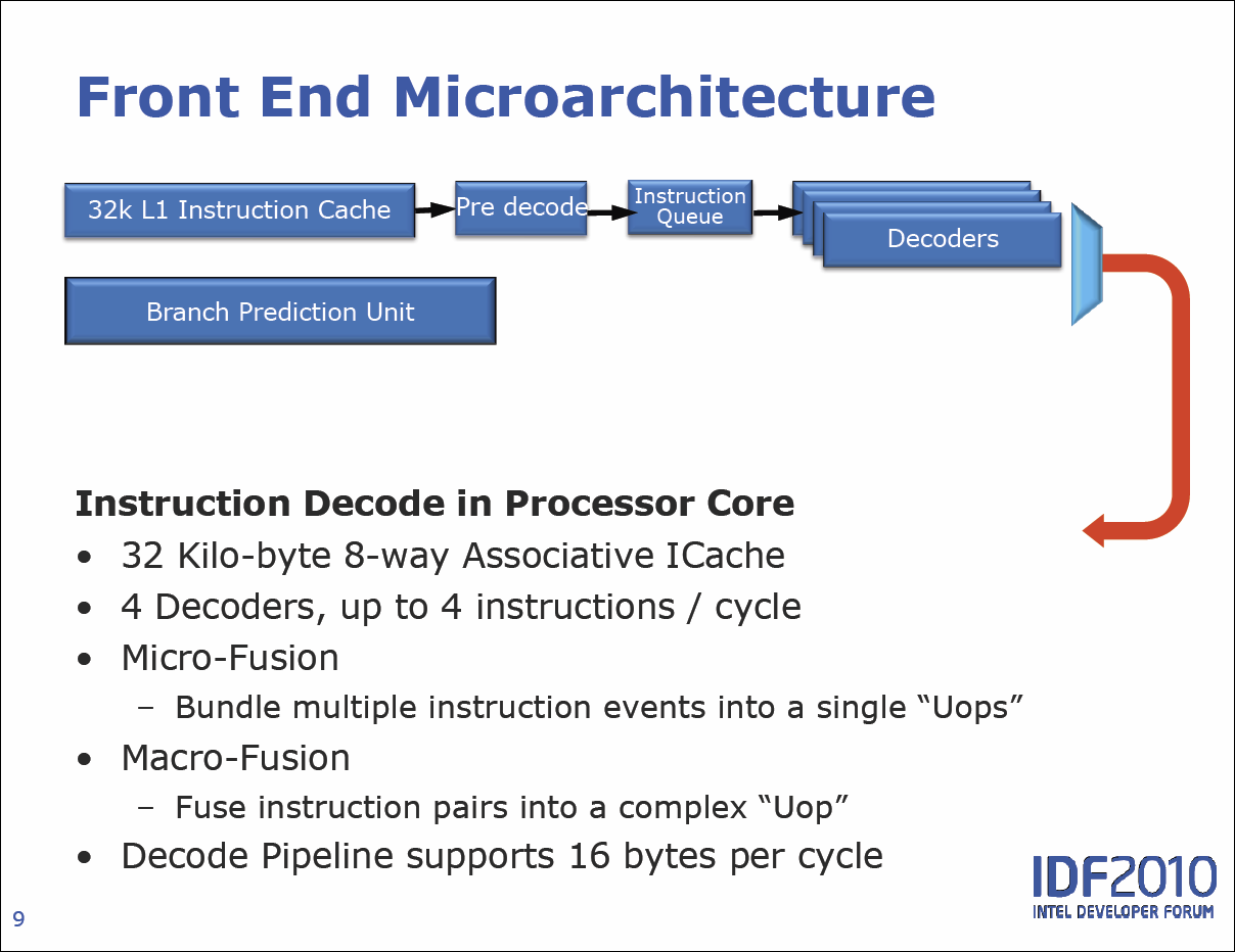 Intel Sandy Bridge – podrobný rozbor architektury