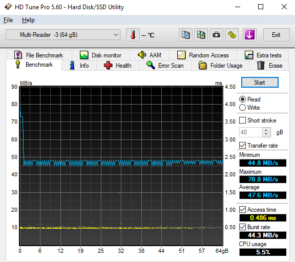 Test 64GB karet SD: 4× SDXC a 10× MicroSDXC 