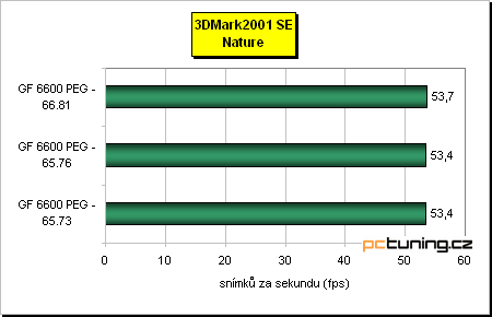 Třikrát ForceWare - nyní ve spojení s GF 6600