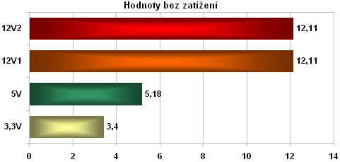 Akasa PaxPower AK-P400FG: test 400W zdroje