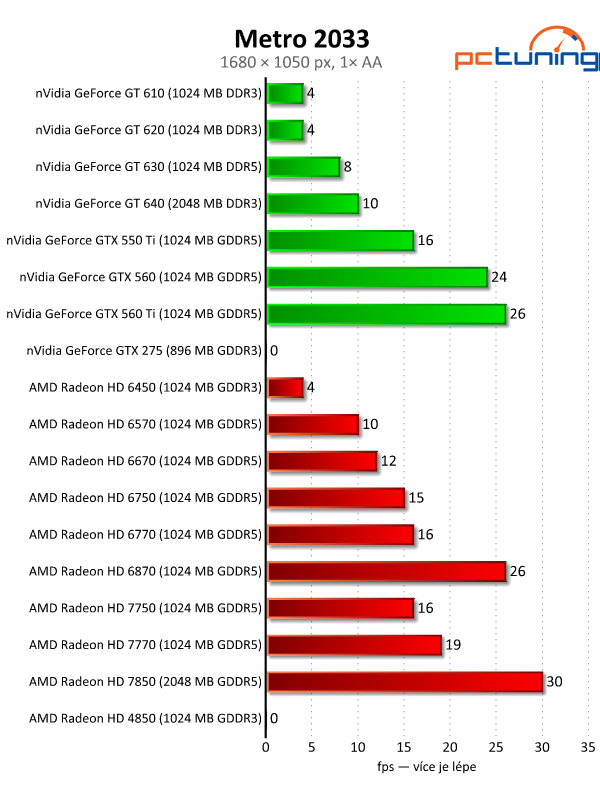 Velký test 27 grafik — výsledky nižší a střední třídy