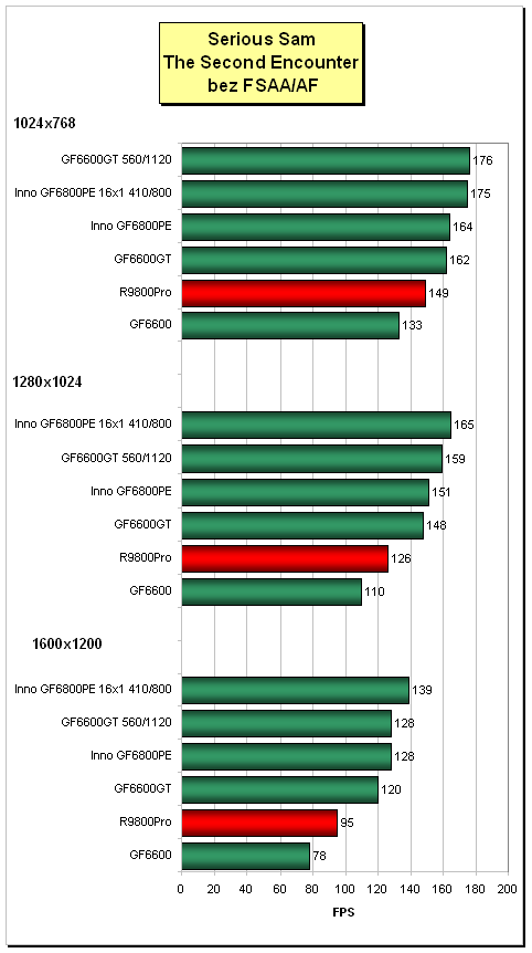 Inno3D GeForce 6800PE (AGP): heat-pipe v akci