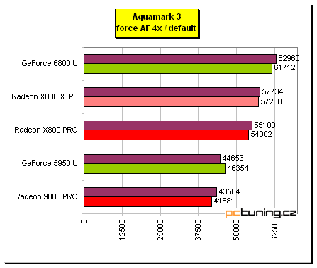 Asus AX 800XT: ATi Radeon X800 XT Platinum