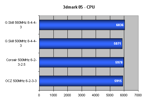 G.Skill F1 - 2x1GB paměti pro náročné