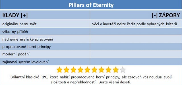 Pillars of Eternity: brilantní variace na téma klasických RPG 