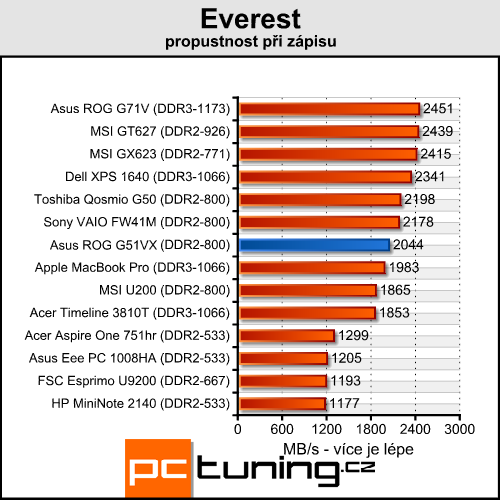 Asus ROG G51VX - je libo laptop s GTX 260M pod kapotou?