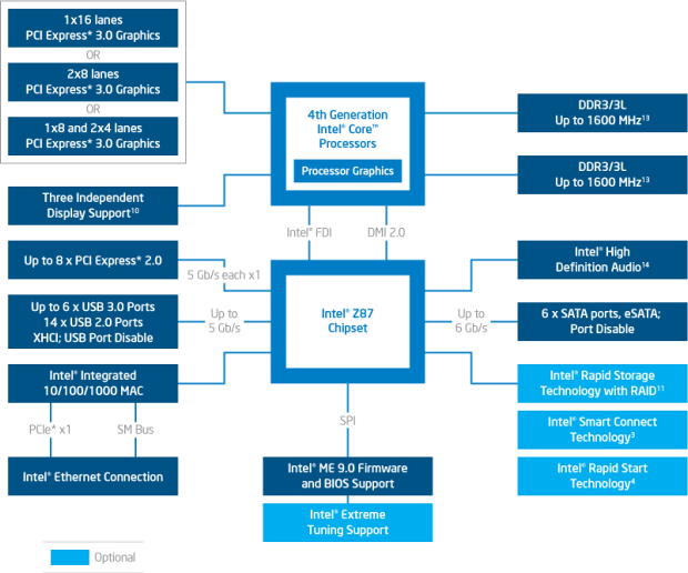 Intel Core i7-4770K – čtyřjádrový Haswell do desktopu