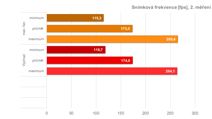 Tuníme RX 6600 XT od Gigabyte: ztišení, taktování, undervolt