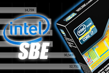  Intel Core i7-3960X – šestijádrový Sandy Bridge do desktopu