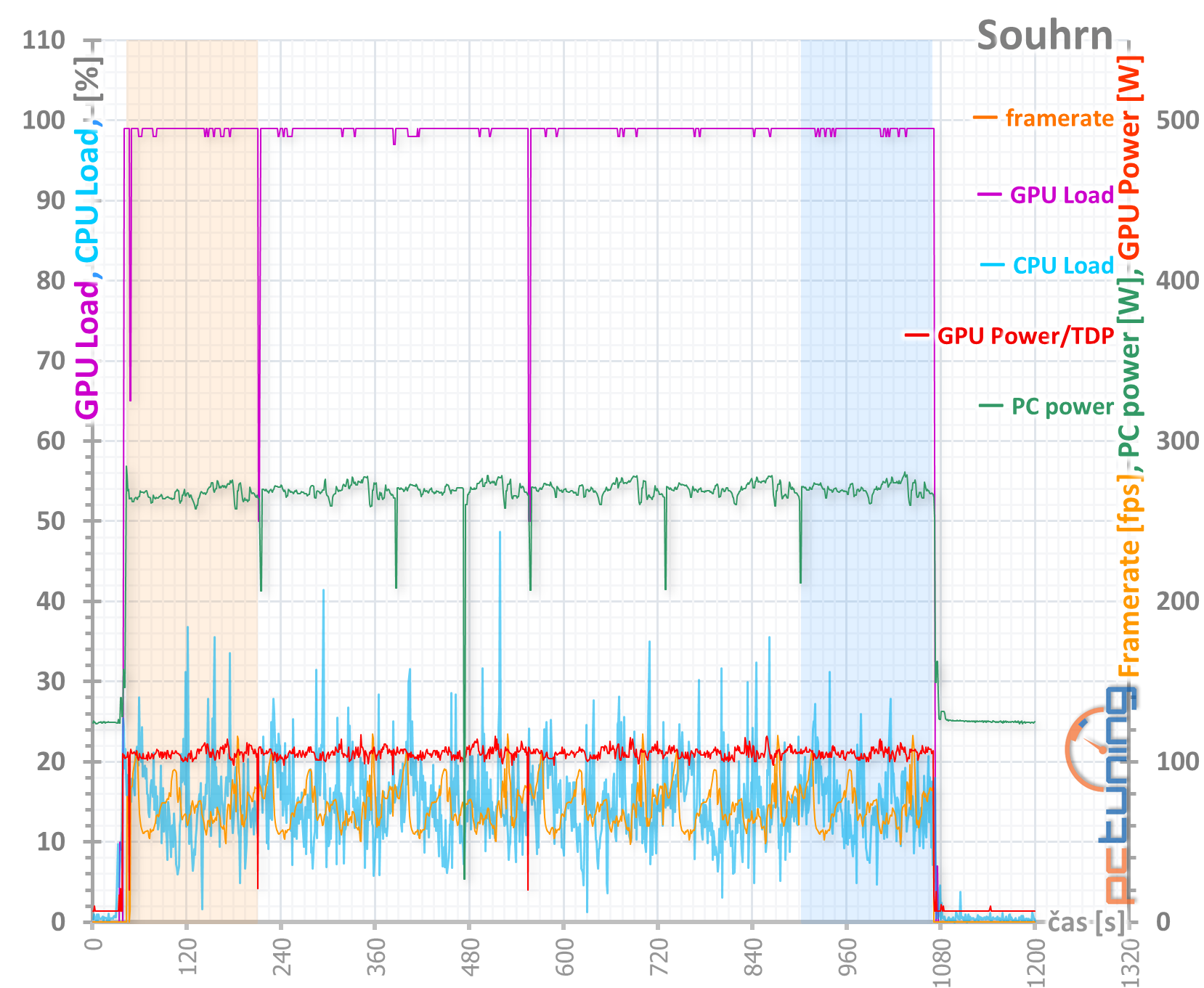 Sapphire Pulse RX 5600 XT: dobrá karta za dobrou cenu