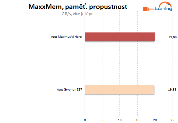 Asus Maximus VI Hero – špička na poli desek Z87