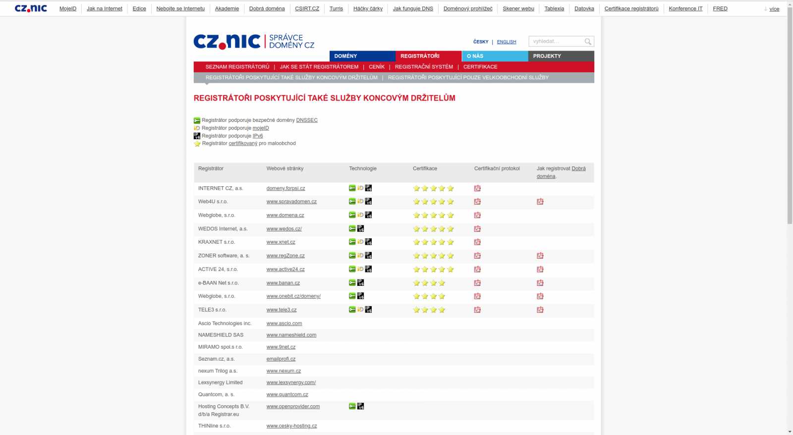 Domácí server: skupinová komunikace. DNS jednoduše, web Apache