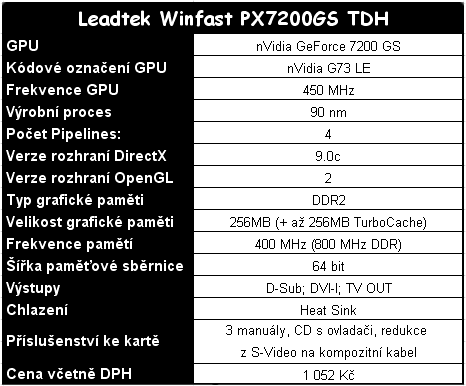 Velký srovnávací test: 12 pasivně chlazených grafik v 10 testech