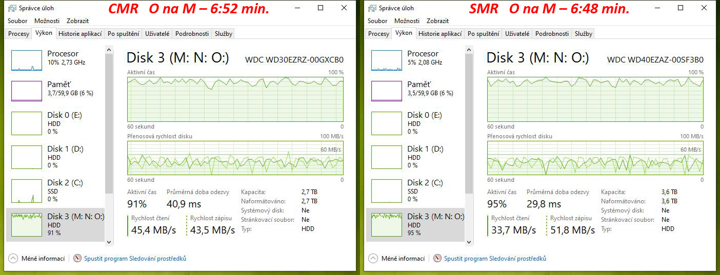 Test disků Western Digital Blue – CMR klasika versus SMR šindel