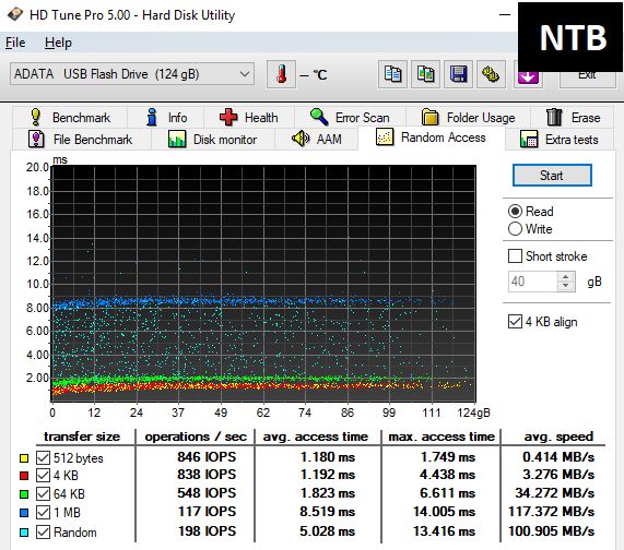 Jedenáct 128GB flashdisků pro USB 3.0 a 3.1 v testu