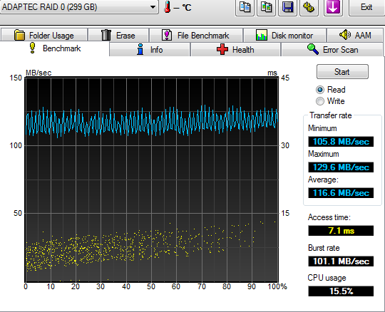 RAID 0 - 64 KB strip - zápis