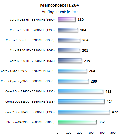 Procesory Core i7 - test architektury Nehalem