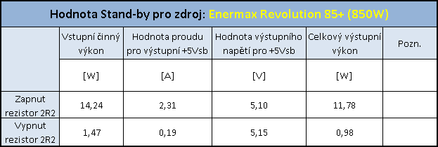 Enermax Revolution 85+ král mezi PC zdroji?