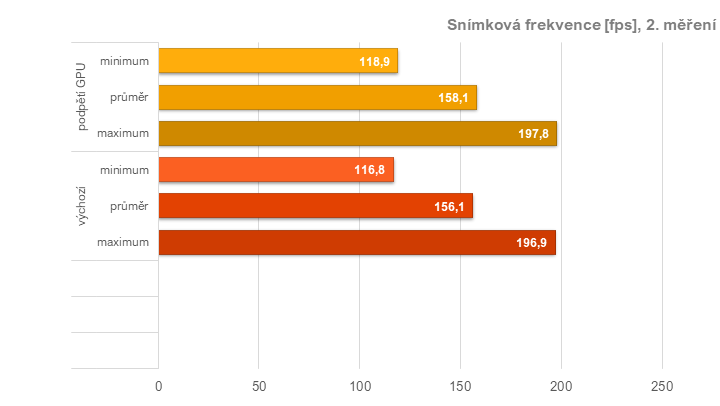 RX 6950 XT: Ovladače AMD a profily pro ztišení, přetaktování, či undervolting