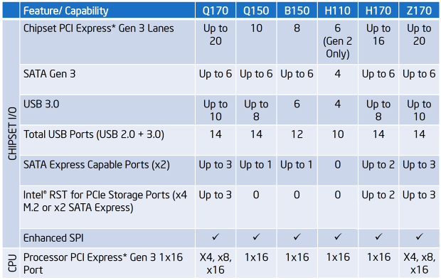 Test Core i7-6700K (Skylake) a Core i7-5775C (Broadwell) 