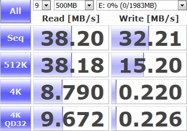 Test: zvýší se rychlost USB 2.0 disků v USB 3.0 portu?