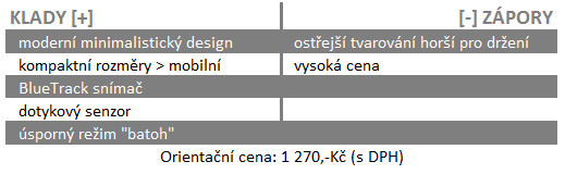 Microsoft Wedge – jak z tabletu udělat notebook