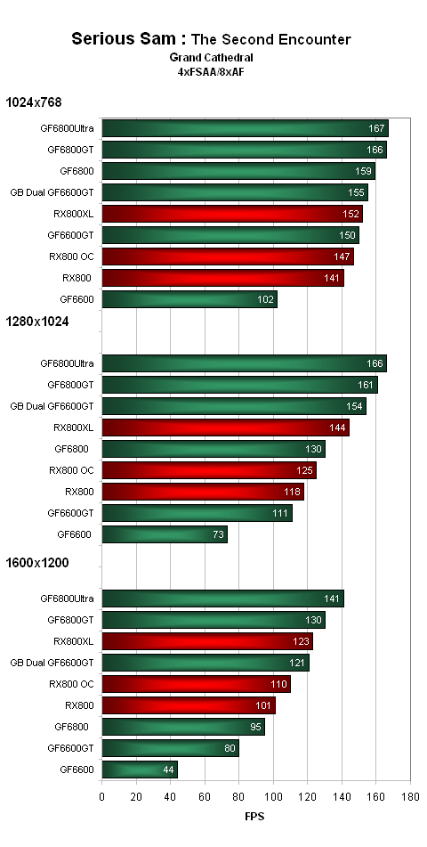 ASUS Radeon X800 - soupeř pro GeForce 6600GT