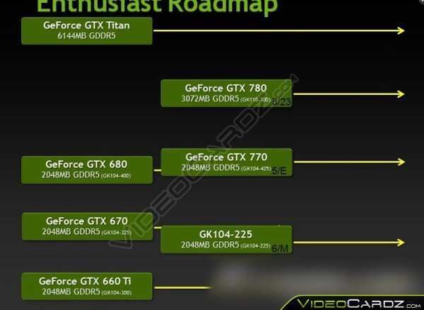 Nvidia GeForce GTX 760 již tento měsíc?