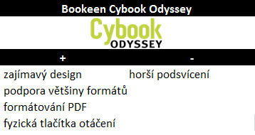 Srovnání ebooků s podsvícením vyhrál outsider