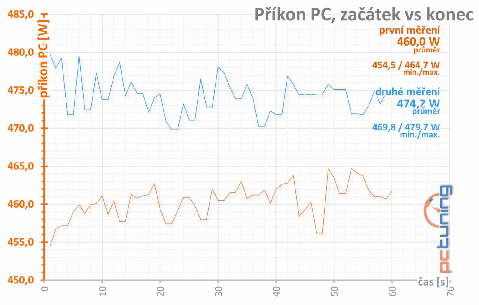 Test Sapphire Nitro+ Radeon RX Vega 64 Limited Edition