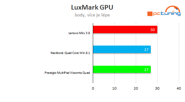 Test superlevných tabletů s Win 8.1: Dá se s nimi pracovat? 