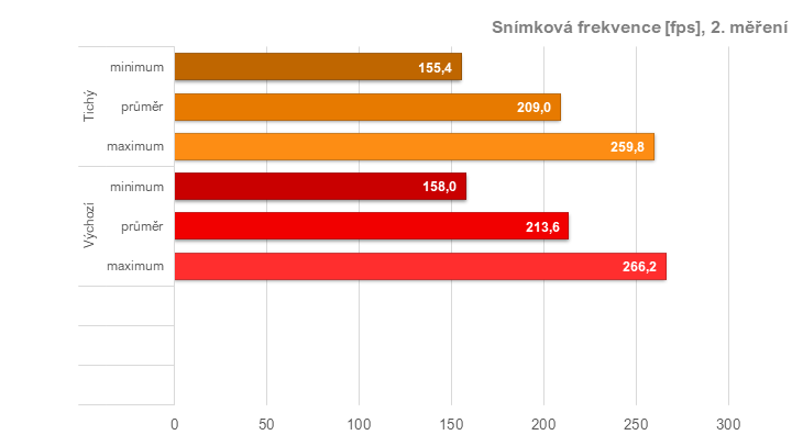 Tuníme RX 6600 XT od Gigabyte: ztišení, taktování, undervolt